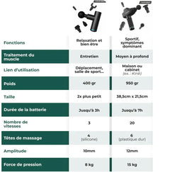 Pulsar™ Pulse - Pistolet de Massage Révolutionnaire