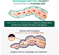 PULSARIS™ Boots-Jambières de pressothérapie